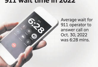 多伦多打911接线生不足十人平均等33秒