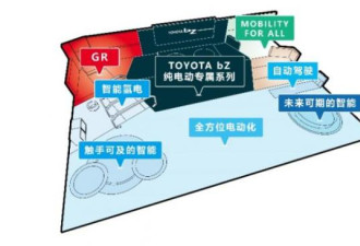 丰田bZ系列两款全新车型将上海车展首发