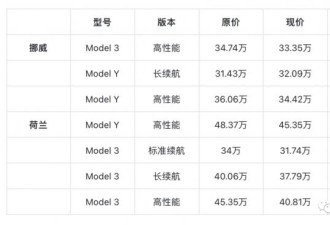 特斯拉全球多地再降价 Model 3外观曝光