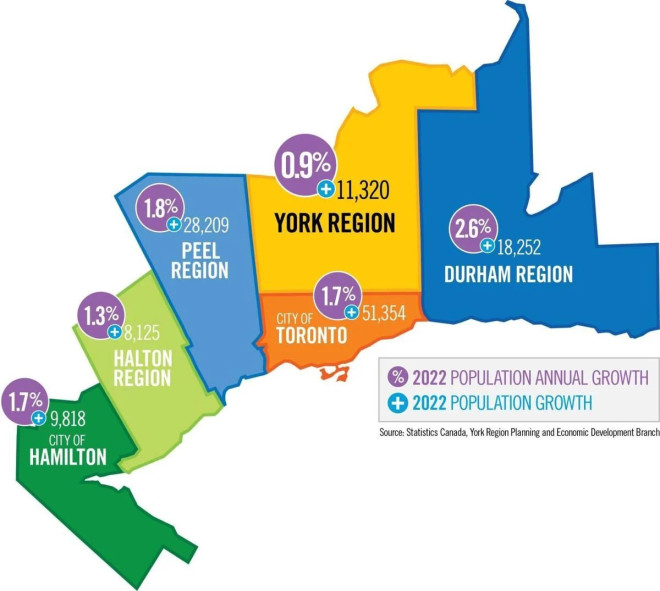 York Region Growth