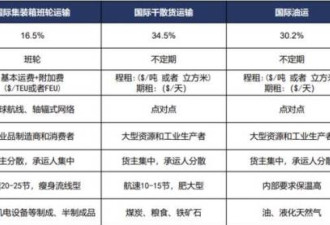 中媒：夸大经台海贸易量10倍 美德安的什么心
