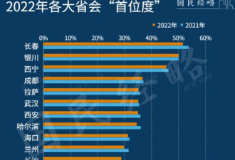 未来10年，谁是全中国最有前景的城市？
