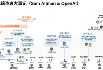 前微软执行副总裁陆奇畅谈OpenAI