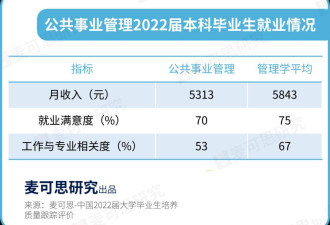 关注！中国高校撤销的学科专业TOP10