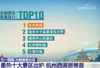 “五一”最热十大景区出炉！排第一的是…