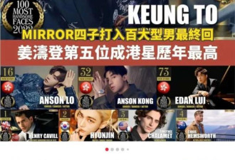 香港一哥成世界第5帅 中国第一美 陆媒不服不忿
