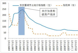 日本衰退30年，起因竟是乱降房价？