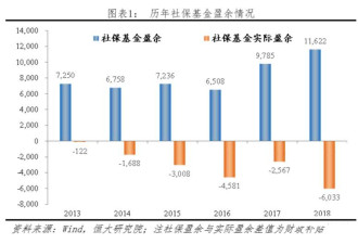 新系统上线 上海、深圳等地养老金变少了 都慌了