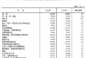 中国平均工资出炉: 公营单位人均年薪超11.4万