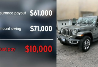 多伦多男子车被盗有保险：为什么还要自付10,000元？