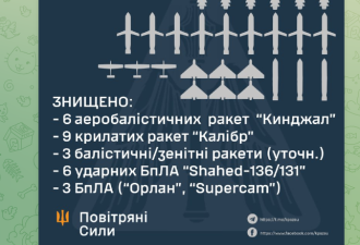 俄乌防空战全面打响 俄对乌克兰实施空袭
