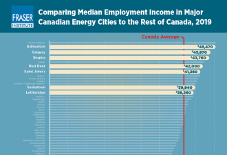加拿大41个人口普查都会区中位数收入曝光，收入最高的竟然是这！
