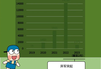 中国第一波少子化冲击：5600座幼儿园消失了