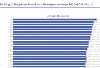 连续6年被评为&quot;全球最幸福的国家&quot;是怎么做到的？