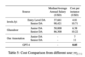 阿里：GPT4替代年薪60万数据分析师只要几千块