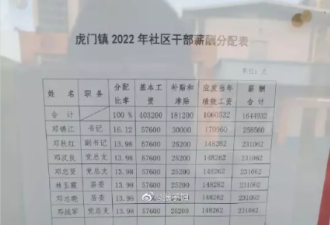 传广东社区干部薪酬超23万 网上又炸了