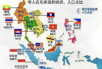 从第二大民族跌落至第九,越南华人为何越来越少？