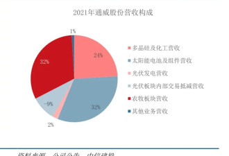 高管刚下飞机就被捕 欧盟要打击中光伏?