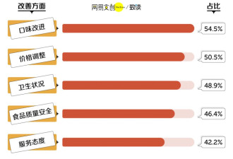 白领月薪2万，却逐渐吃不起中式快餐