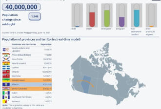 刚刚！加拿大人口突破4000万！华人移民200年贡献巨大！