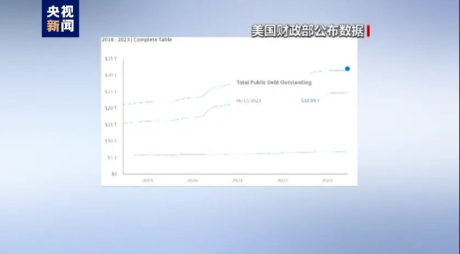 多空激辩：美股还有得涨？失去动能转跌？ | 文学城