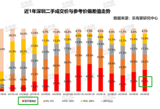 降息救不了楼市! “大招”还在后头…