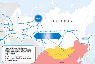 “西伯利亚力量2号”天然气管线暂停 中国在欧俄左右逢源