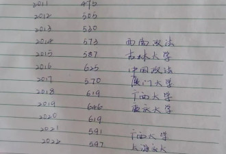 15次参加高考，唐尚珺34岁还在读高三
