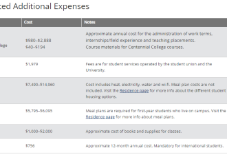 多伦多大学留学生每年烧钱6位数，惊曝16万天价学费