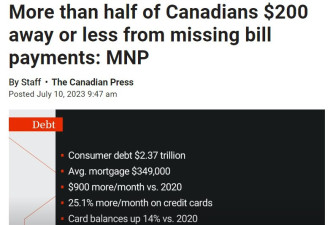 超过一半的加拿大人因为这事每月付账单还差200元