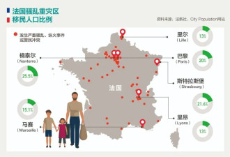 法国骚乱两周后，受害的华人心理创伤难平复