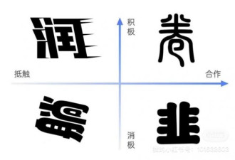 中国当前社会心态分析：就是这四个字…