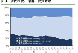 中国各地的房地产降价，开始加速了？
