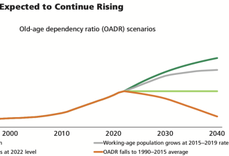 加拿大急需移民对抗老龄化！人口每增加1%，房价增长3%