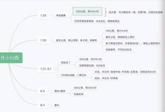 川西自驾游 这个6天的旅游景点线路怎么样呢？