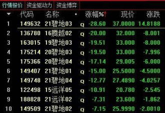 碧桂园股价跌幅近40%，出现流动压力
