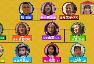 日本11人家族曾穷到买不起奶粉 今住豪宅