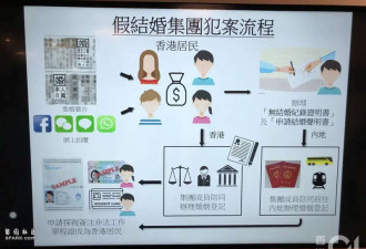 香港假结婚灰产曝光 49人被抓! 为香港身份坐牢?