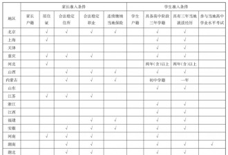 30 万外省买房，隐秘的高考移民产业链