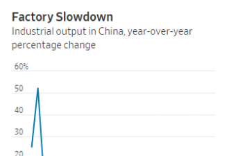 三则消息引爆市场 中国按下“恐慌按钮”