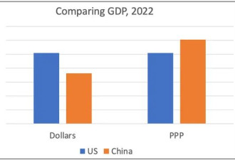 诺奖得主：GDP超越美国，能代表中国更强了吗？