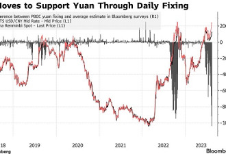 中国央行重磅出手 人民币惊现史上未有一幕