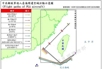 中国机舰持续扰台 2架次无人机绕行台湾东部空域