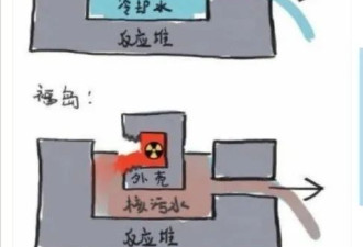 中国无理取闹？日本核污水一些关键问题