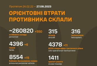 俄军死亡破 26 万！北约与乌军秘会 改变战略目标