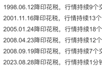 不顾重磅利好外资疯跑 他们究竟看到了什么魔鬼