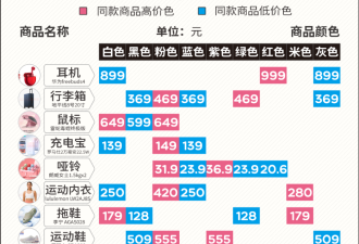 专挑女生下手的“粉红税”,害惨了多少中国女孩？