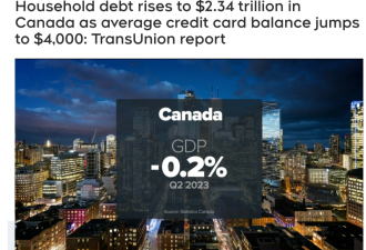 加拿大人总债务达2.3兆加元！狂刷信用卡过活，负债G7居首
