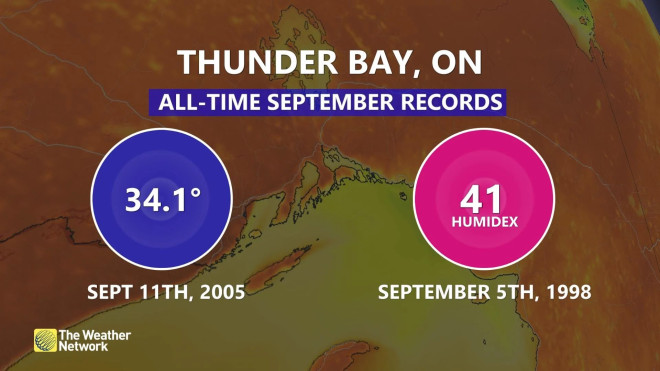 Thunder Bay record