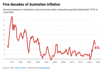 澳洲正经历一场生活成本危机：加人工就是对策？